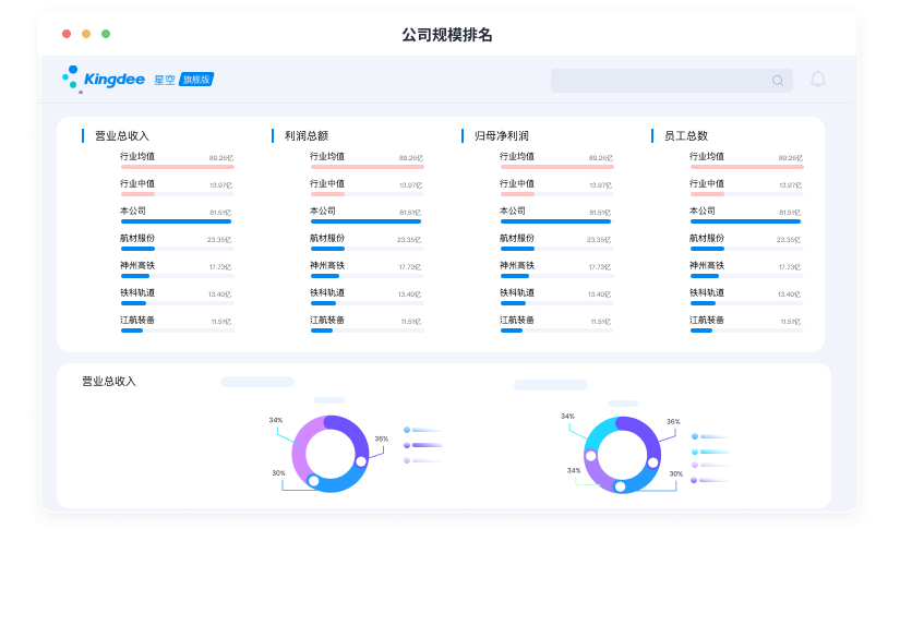 对标分析：大数据助力对标竞争对手及行业，寻标杆 、找差距，赋能经营