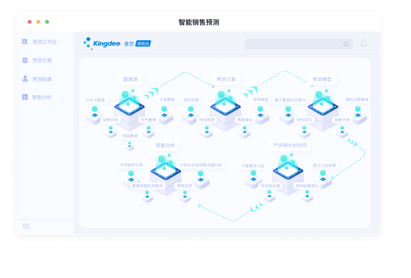 智能销售预测：运用大数据与AI技术，精准预测销售趋势，精准调节供需，应对未来不确定的需求波动