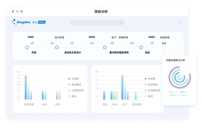 项目分析：实时掌握项目动态，智能分析助力业务优化