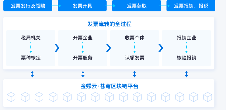 多端POS收银 提升收银效率