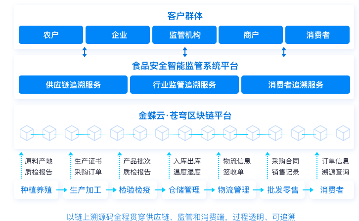 多端POS收银 提升收银效率