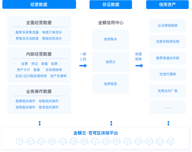 多端POS收银 提升收银效率