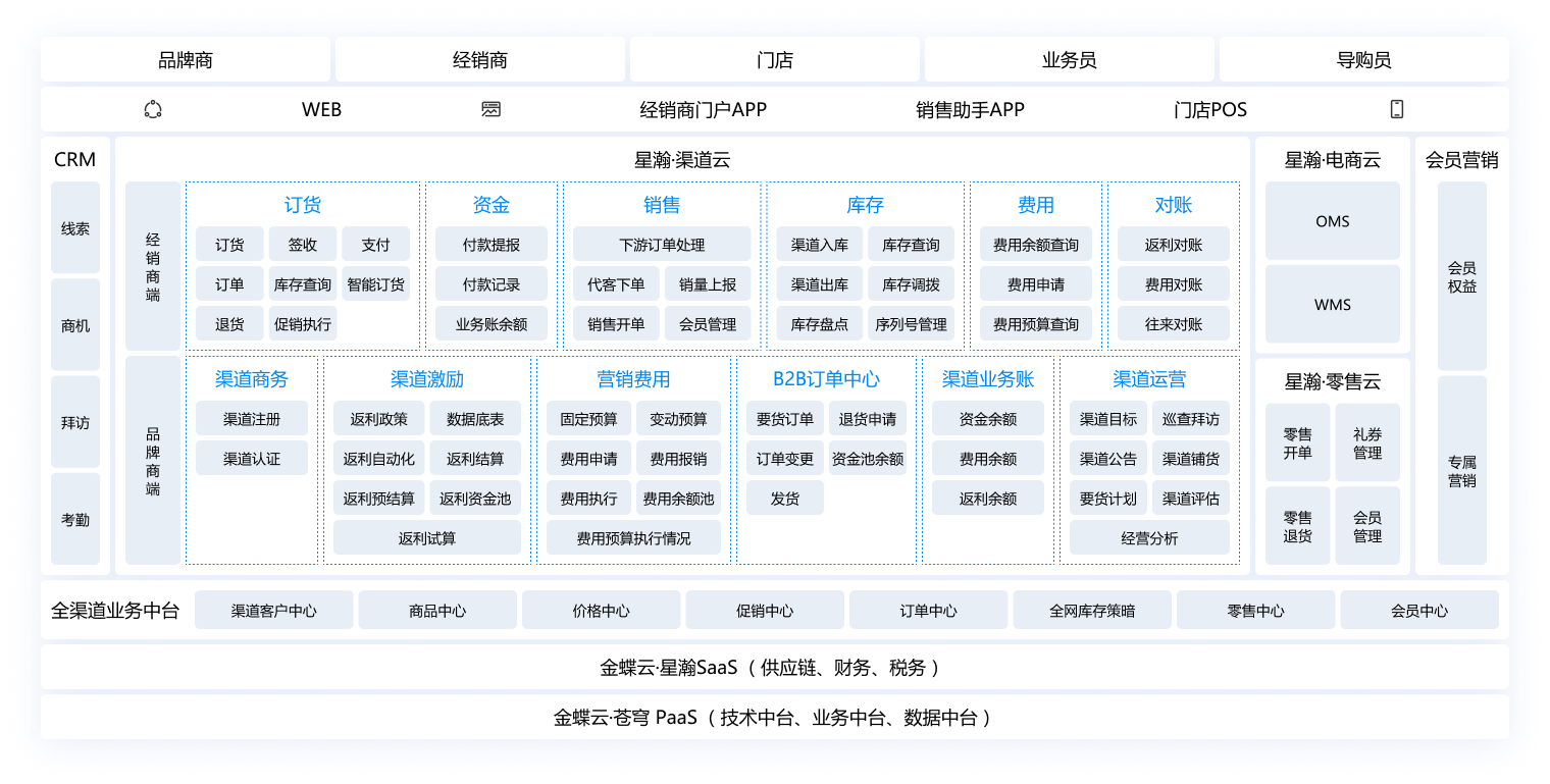 打造“业财税票资档”一体化的智慧税务服务平台