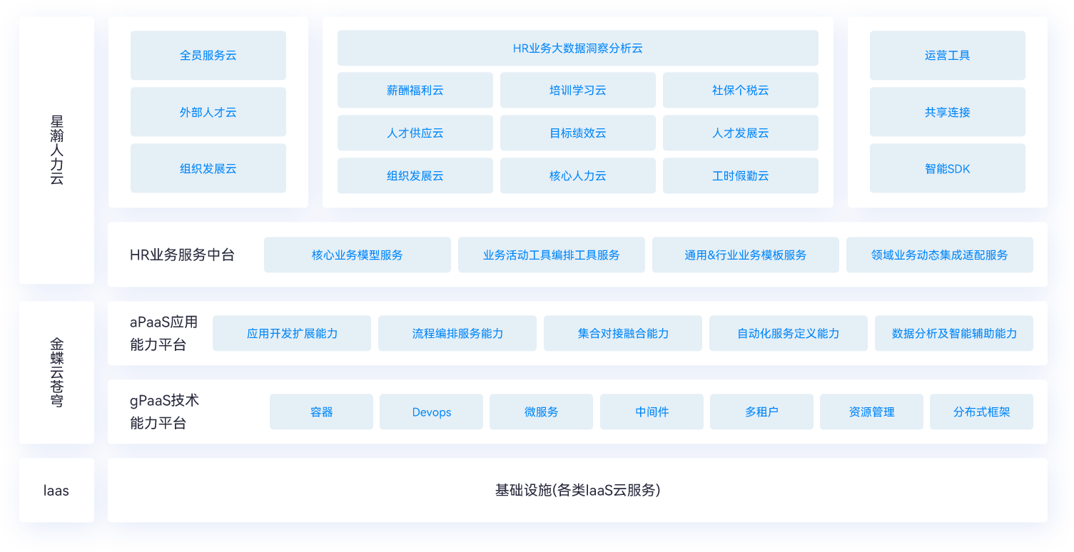 打造“业财税票资档”一体化的智慧税务服务平台