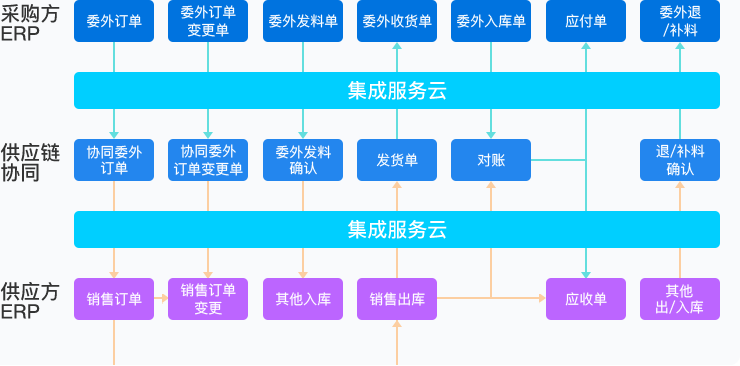 多端POS收银 提升收银效率