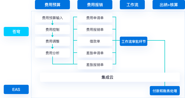 多端POS收银 提升收银效率