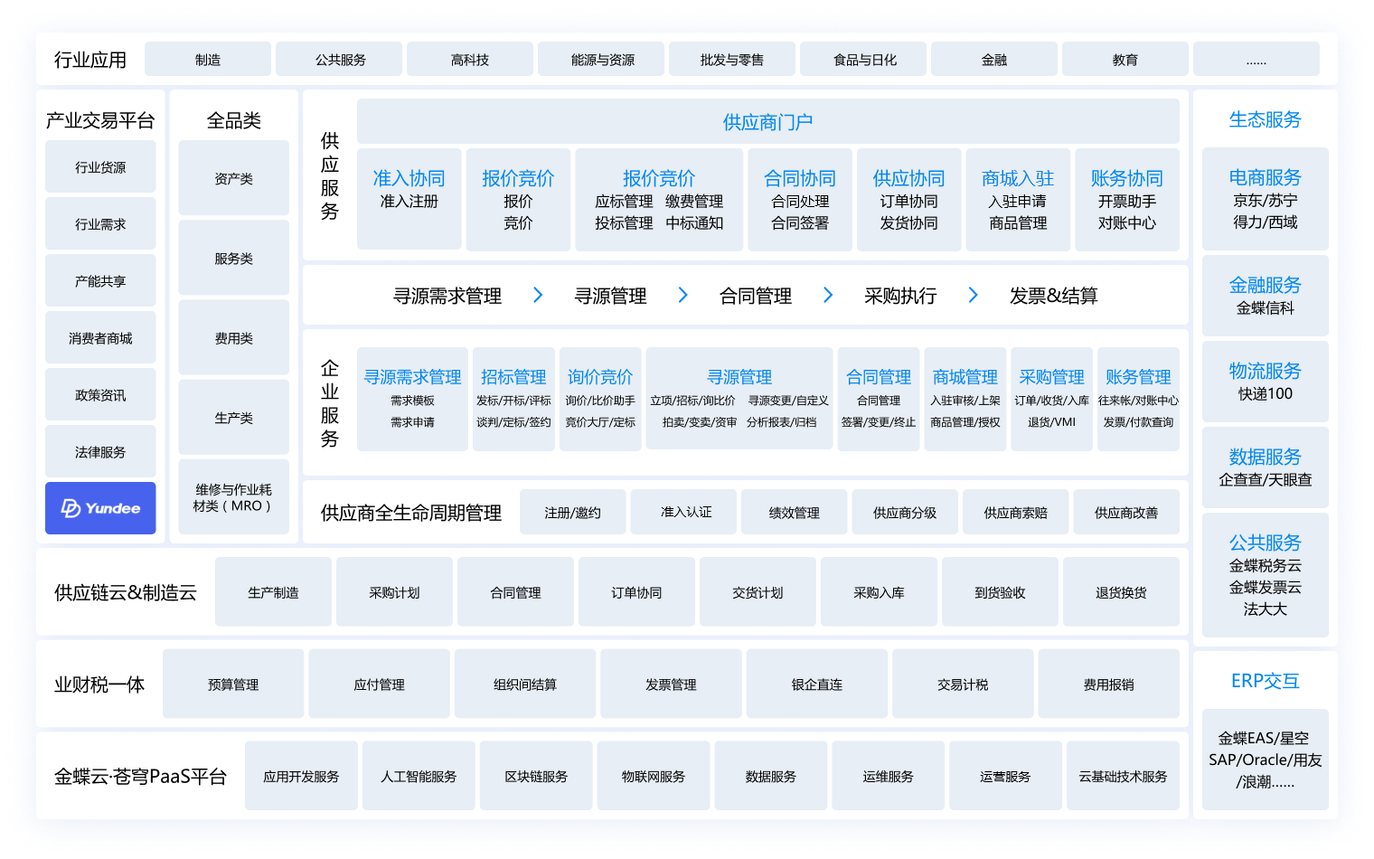 打造“业财税票资档”一体化的智慧税务服务平台