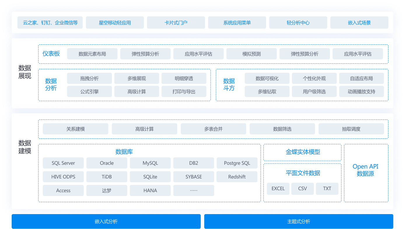 打造“业财税票资档”一体化的智慧税务服务平台