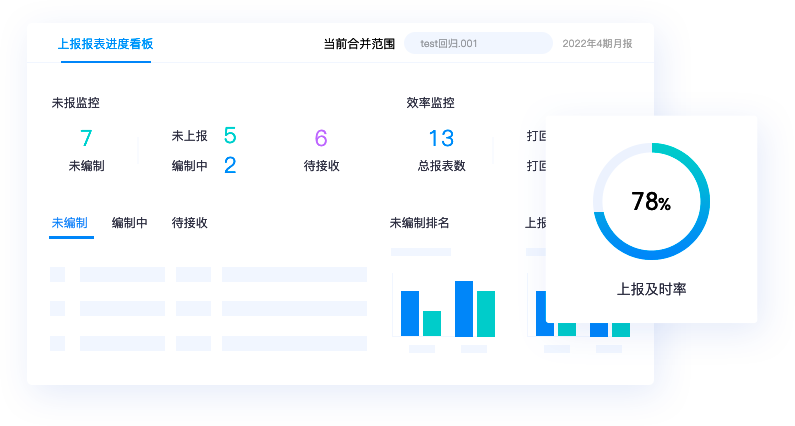 集团化管控，支撑集团战略落地