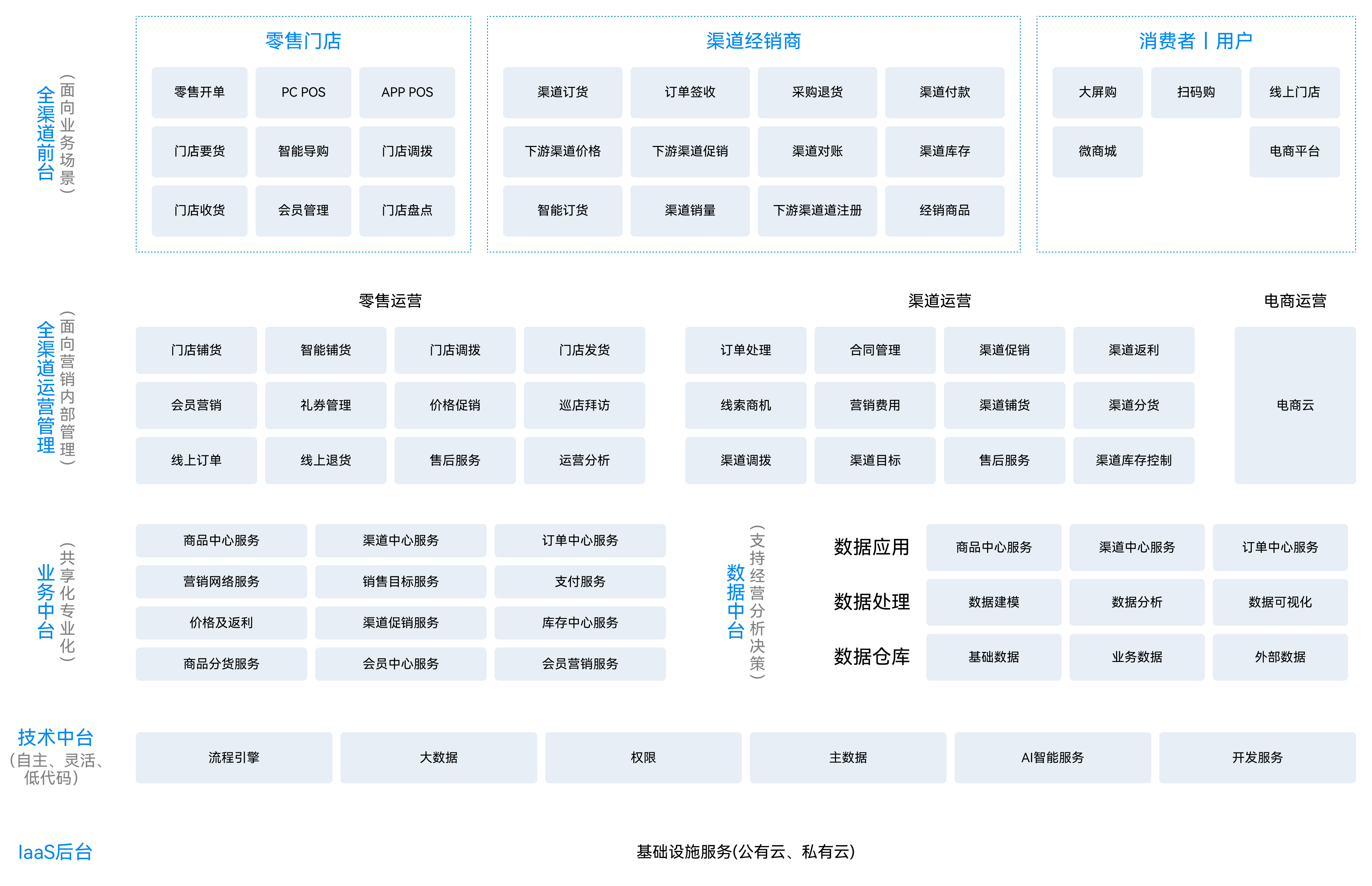 打造“业财税票资档”一体化的智慧税务服务平台